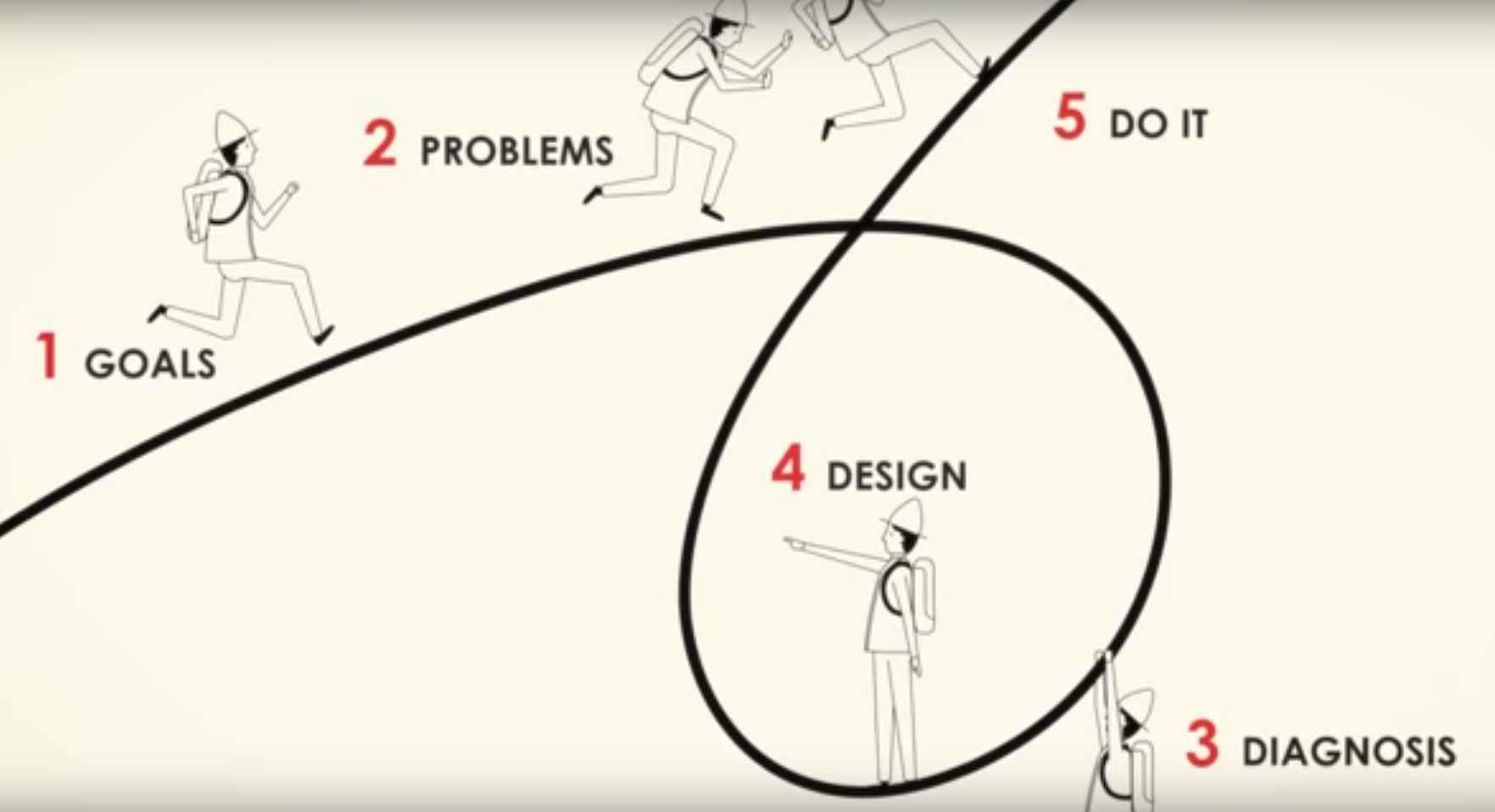 principles life and work ray dalio pdf