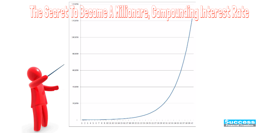 The Secret To Become A Millionare, Compounding Interest Rate