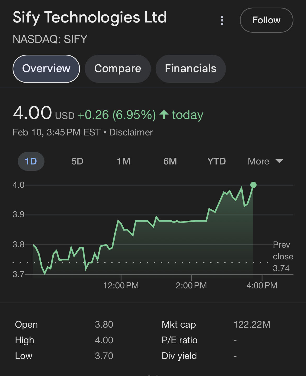 $4.0