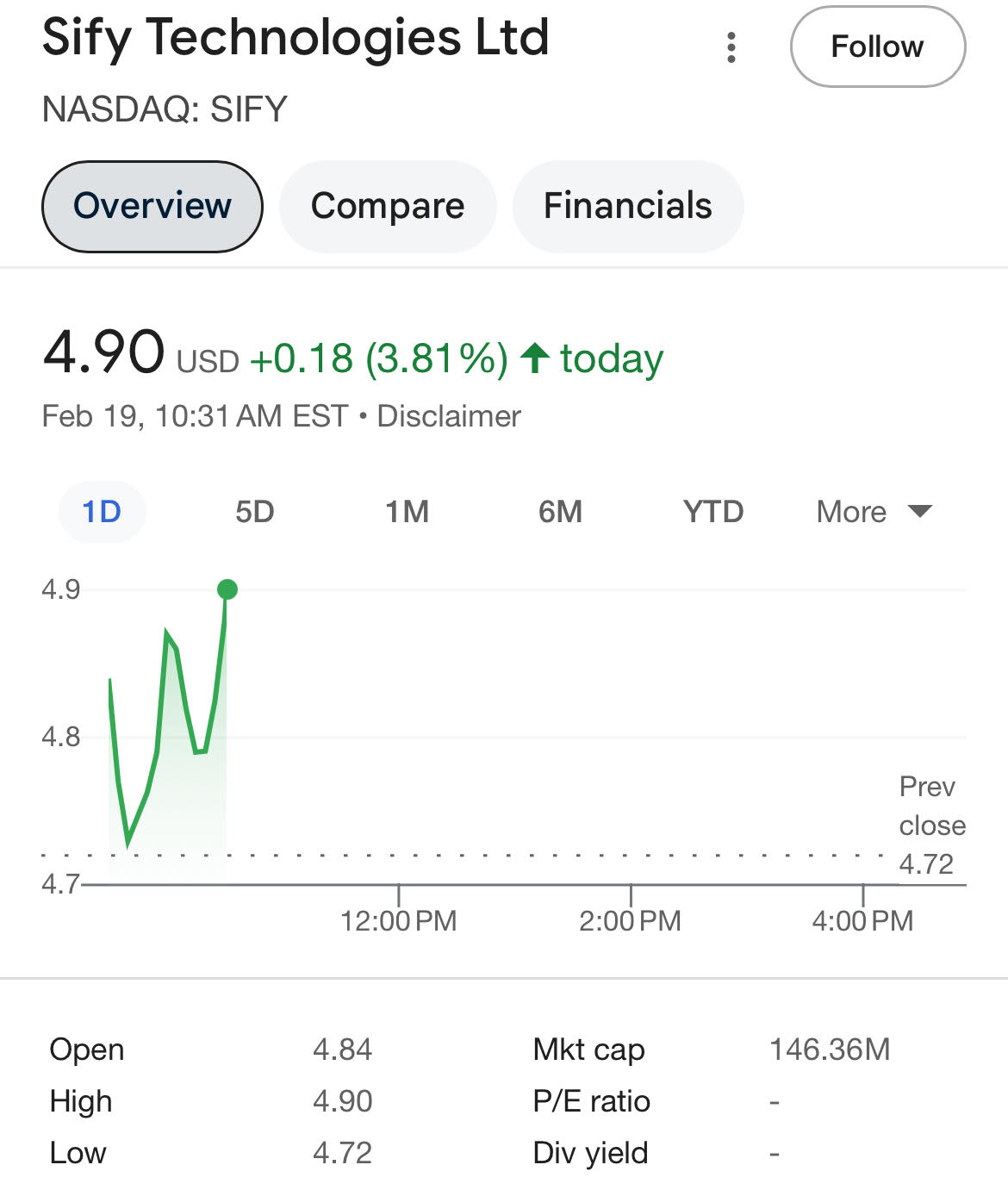$4.90