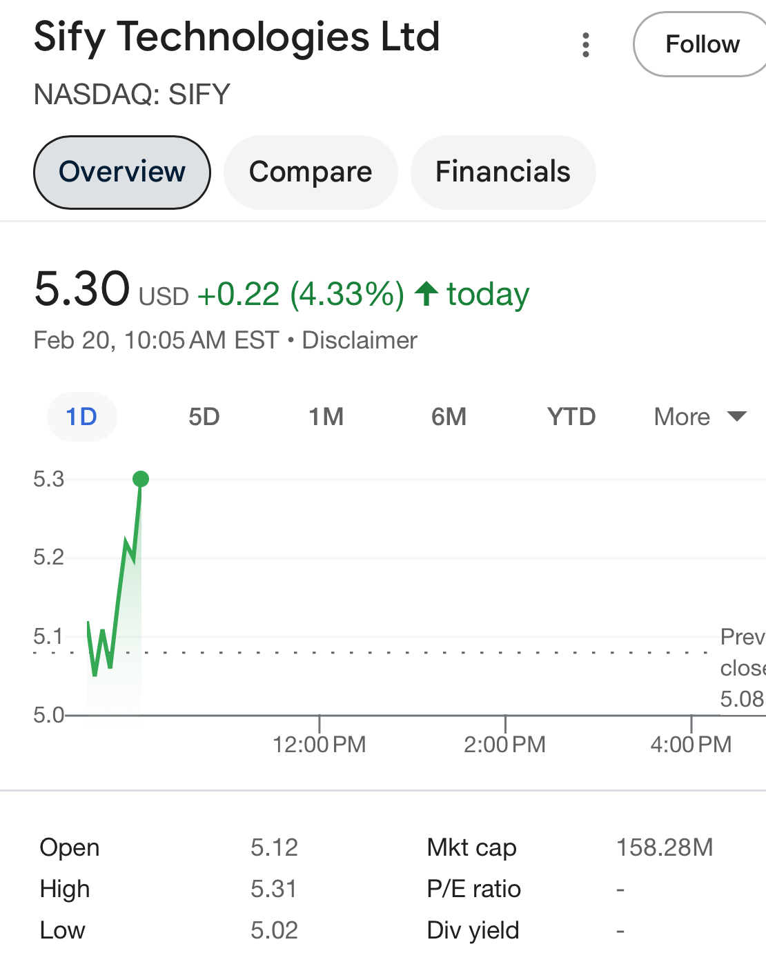 $5.30