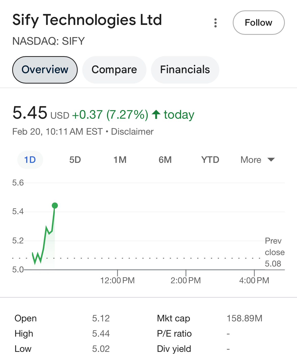 $5.45