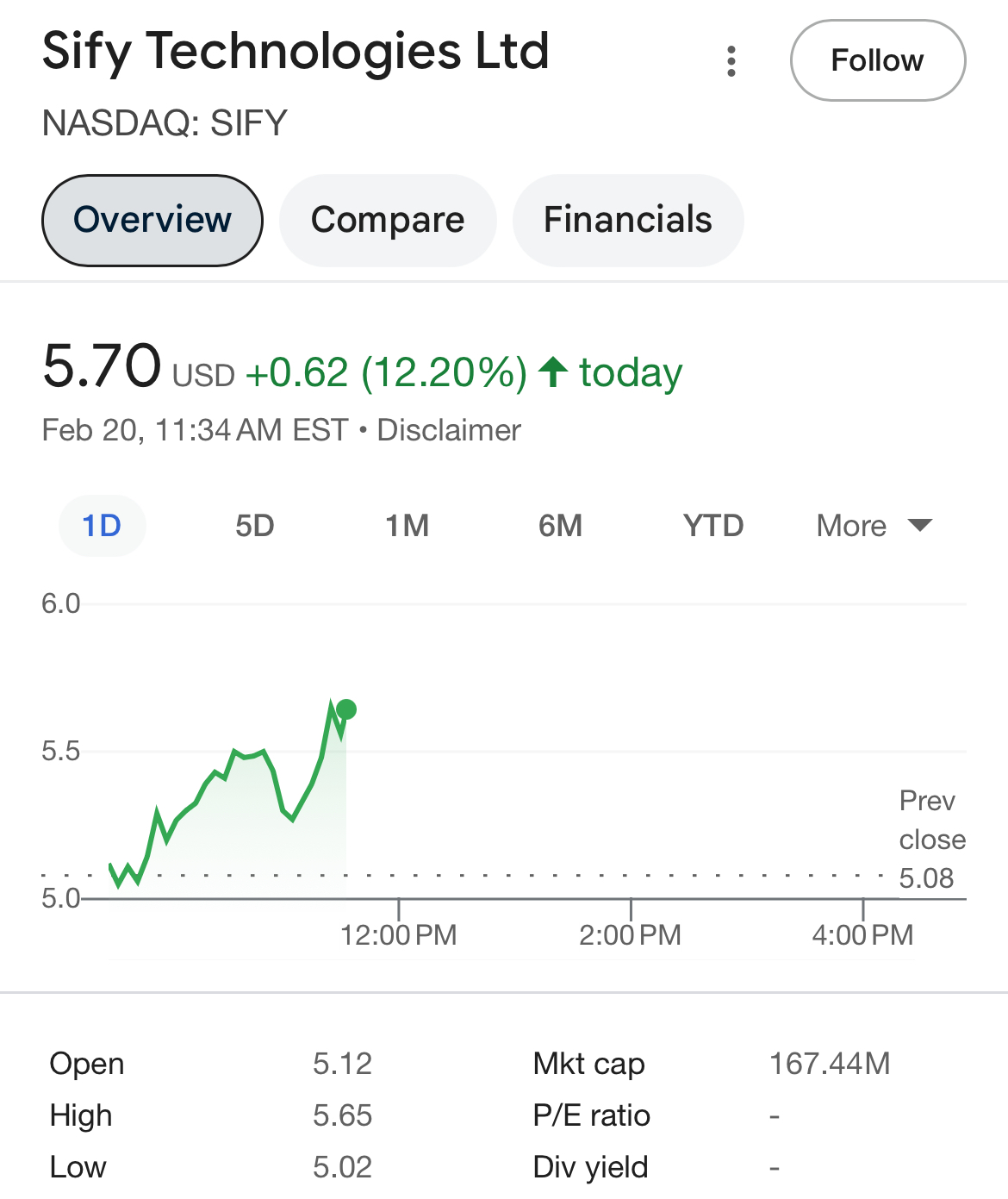 $5.70